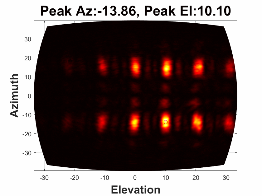 4x4 OPA Beamsteering in Azimuth Direction